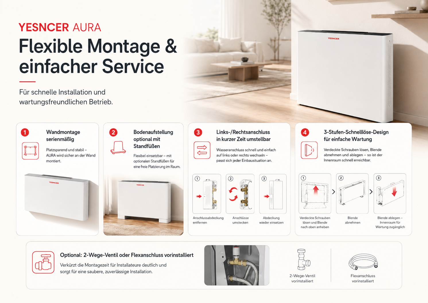 YESNCER AURA M2 Wärmepumpenheizkörper Gebläsekonvektor 330 m³/h