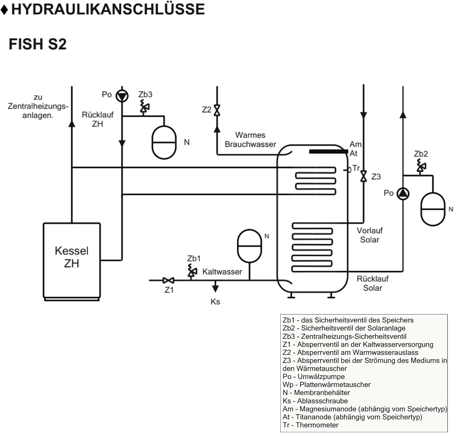 SUNEX FISH S2 X 200 Liter Warmwasserspeicher, 2 Wärmetauscher, Solar- & Brauchwasserspeicher