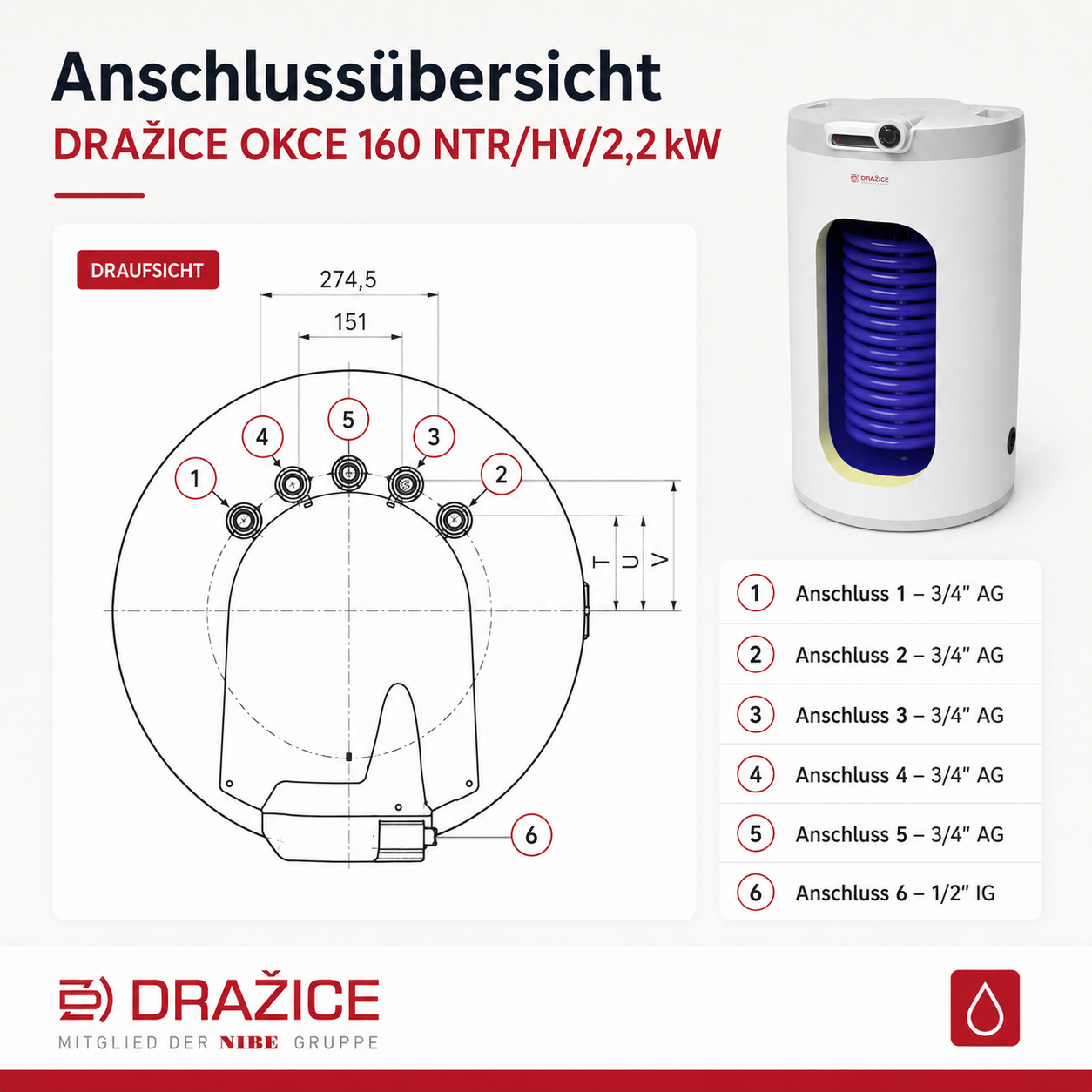DRAŽICE OKCE 160 NTR/HV 2,2 kW Warmwasserspeicher mit Wärmetauscher und Elektroheizstab