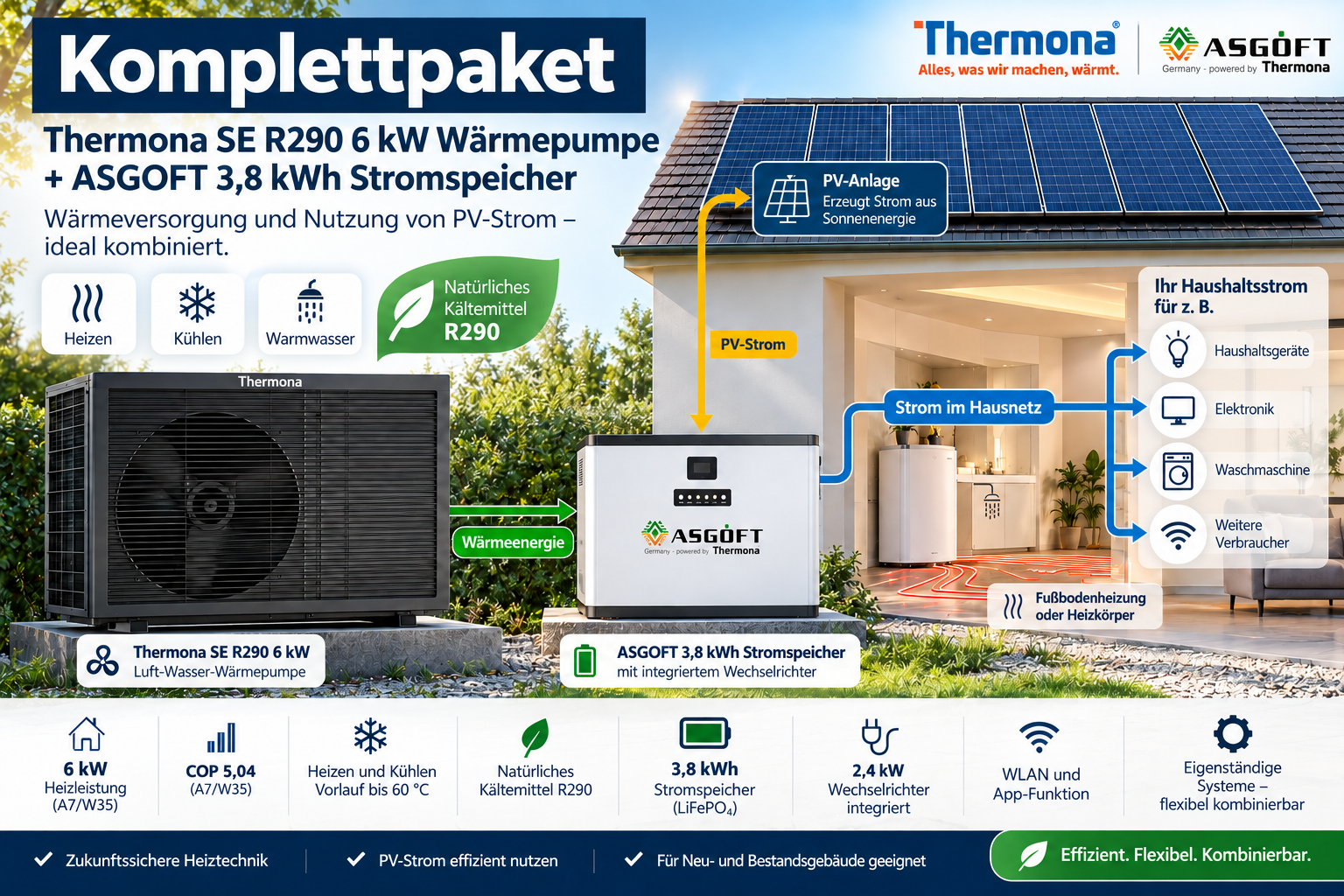 Thermona SE R290 6 kW Wärmepumpe + ASGOFT 3,8 kWh Balkonkraftwerk Speicher | Komplettpaket