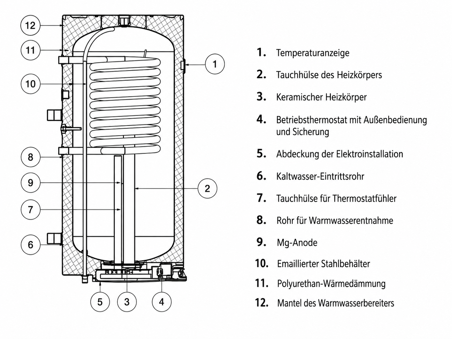 DRAŽICE OKF 200/1 m² 2/4 kW Warmwasserspeicher 195 L mit Wärmetauscher, PV-geeignet