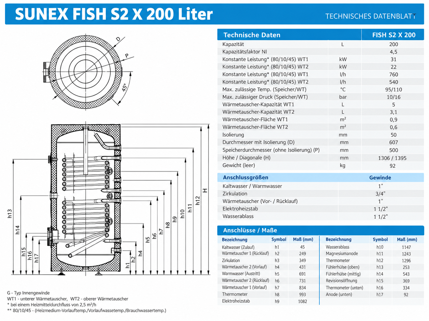 SUNEX FISH S2 X 200 Liter Warmwasserspeicher, 2 Wärmetauscher, Solar- & Brauchwasserspeicher
