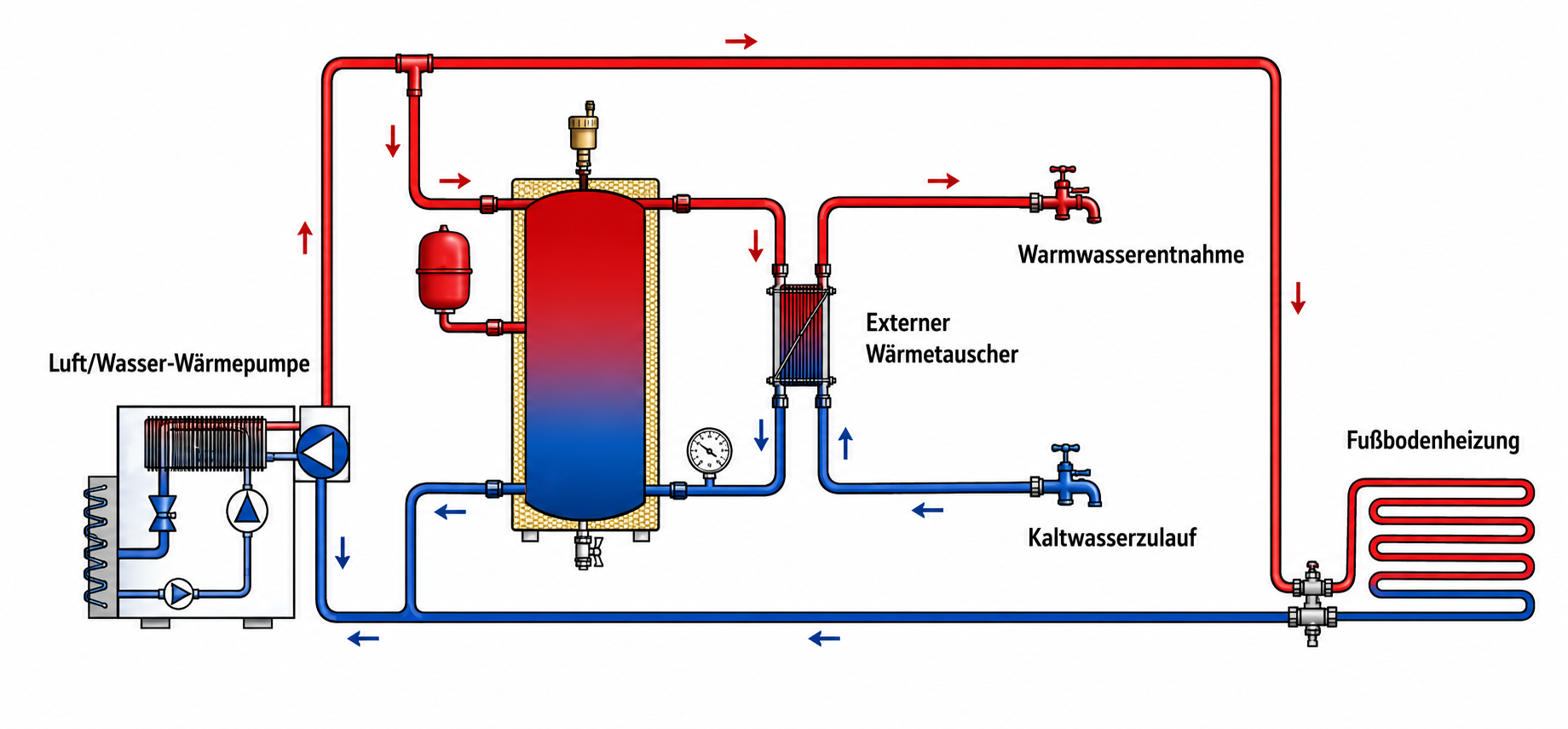 Thermostar P100N Pufferspeicher 100 Liter drucklos ohne Wärmetauscher