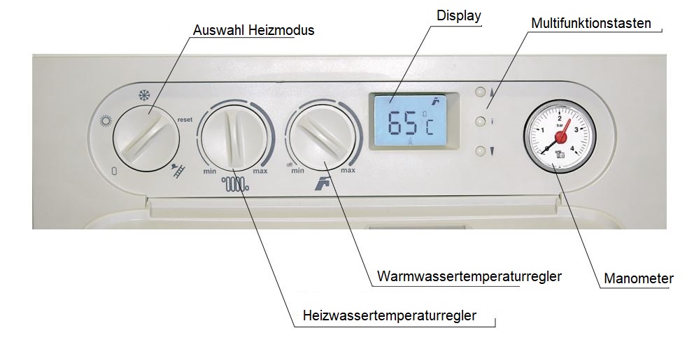 Gastherme Therm 28 CX.A Kombitherme