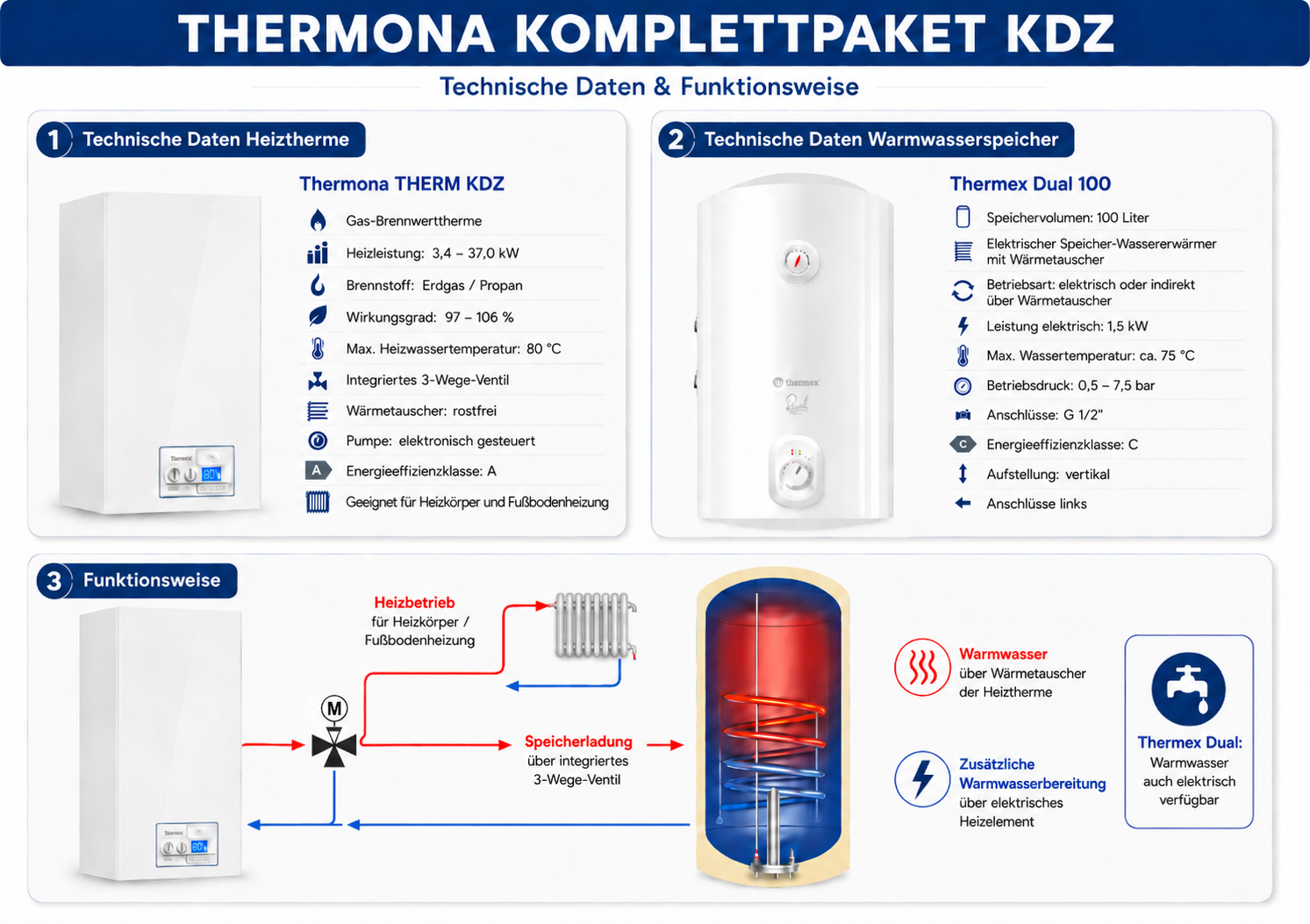 Gastherme Thermona THERM 18 KDZ Komplettpaket mit 100 l Warmwasserspeicher Thermex Dual