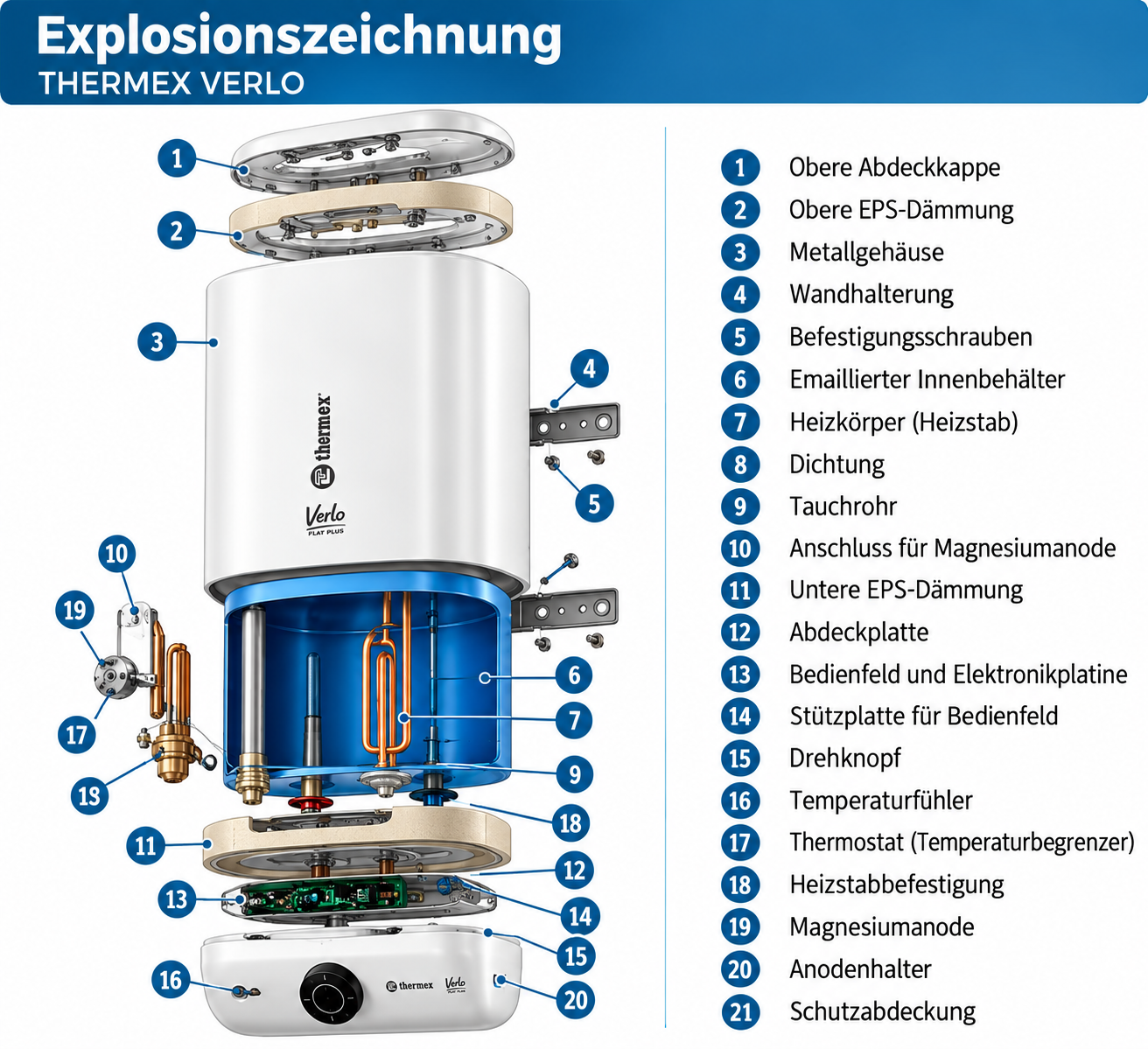 THERMEX Verlo 50 Flachboiler Warmwasserspeicher 50 l – 1,8 kW, vertikal/horizontal