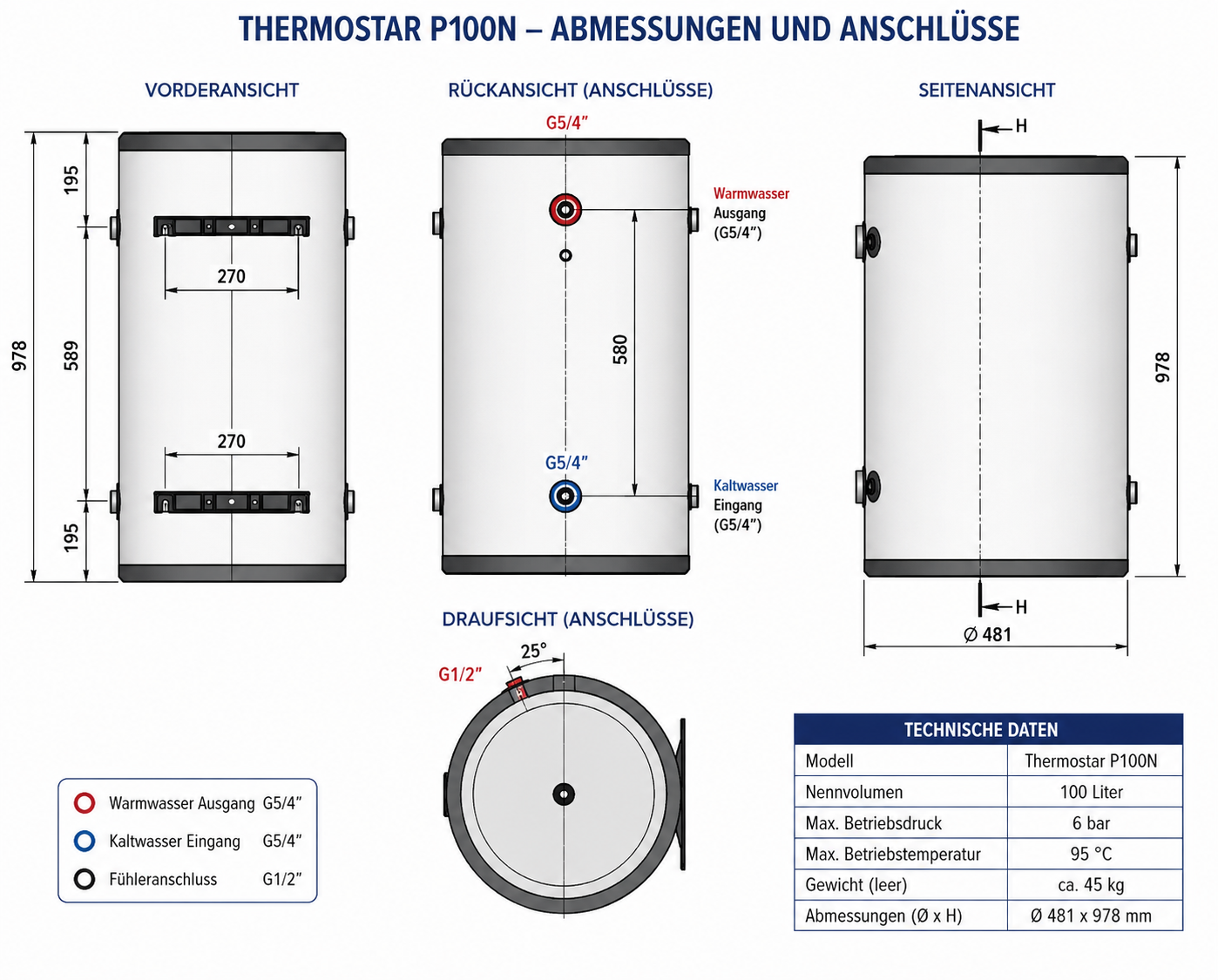 Thermostar P100N Pufferspeicher 100 Liter drucklos ohne Wärmetauscher