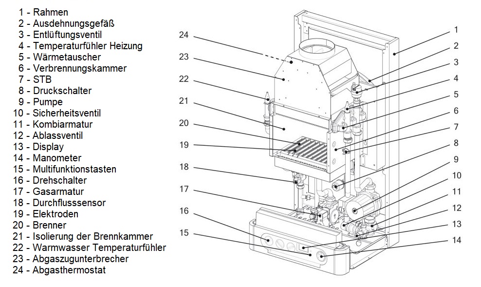 Gastherme Therm 28 CX.A Kombitherme