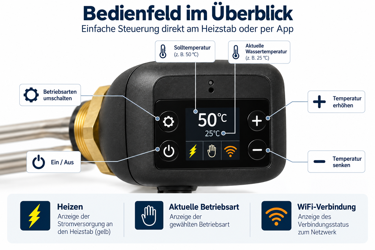 SELFA Smart Heater WiFi Heizstab 1,5 kW | Incoloy 825 | G 1½" | 230 V | Serie 54