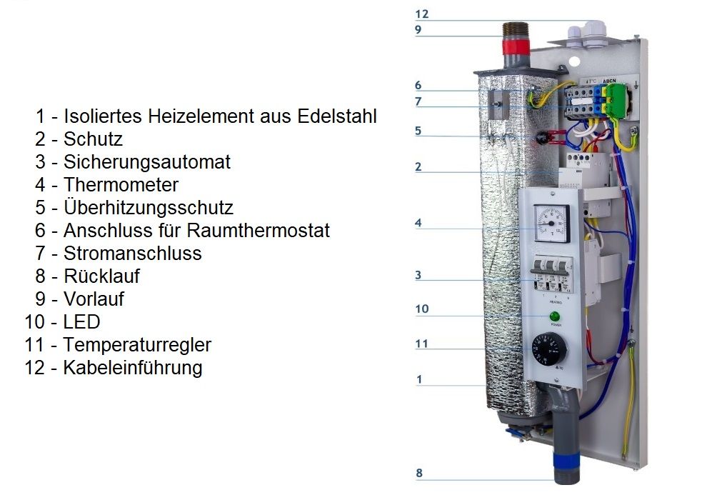 Elektrotherme Fur Heizung Und Warmwasser Erfahrungen