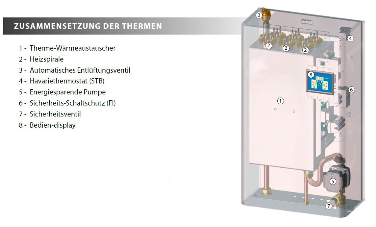 Elektrotherme Fur Heizung Und Warmwasser Erfahrungen